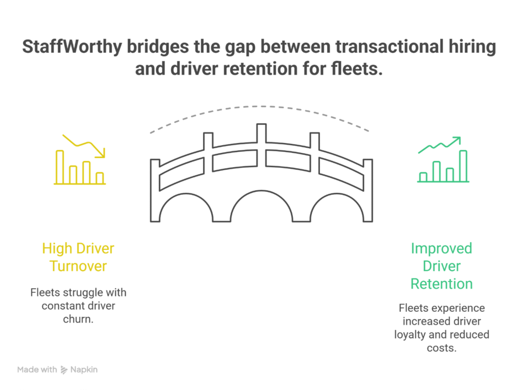 Voices from the Fleet: How CDL Drivers Rate Your Hiring and Retention Experience - StaffWorthy