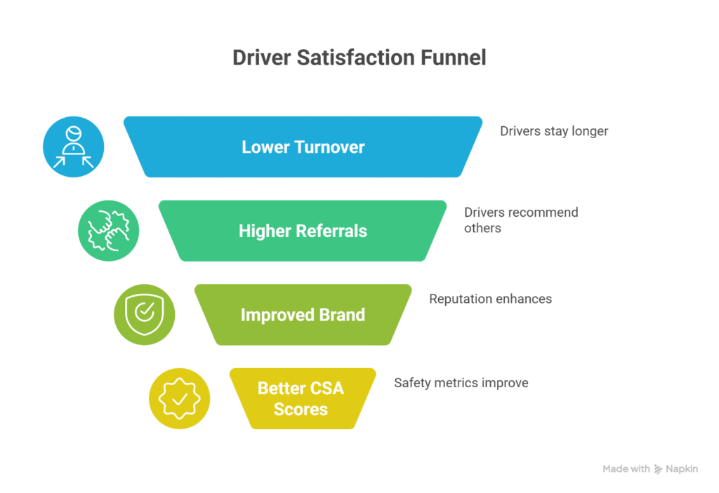 Voices from the Fleet: How CDL Drivers Rate Your Hiring and Retention Experience - StaffWorthy